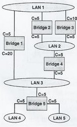 LAN-Konfiguration