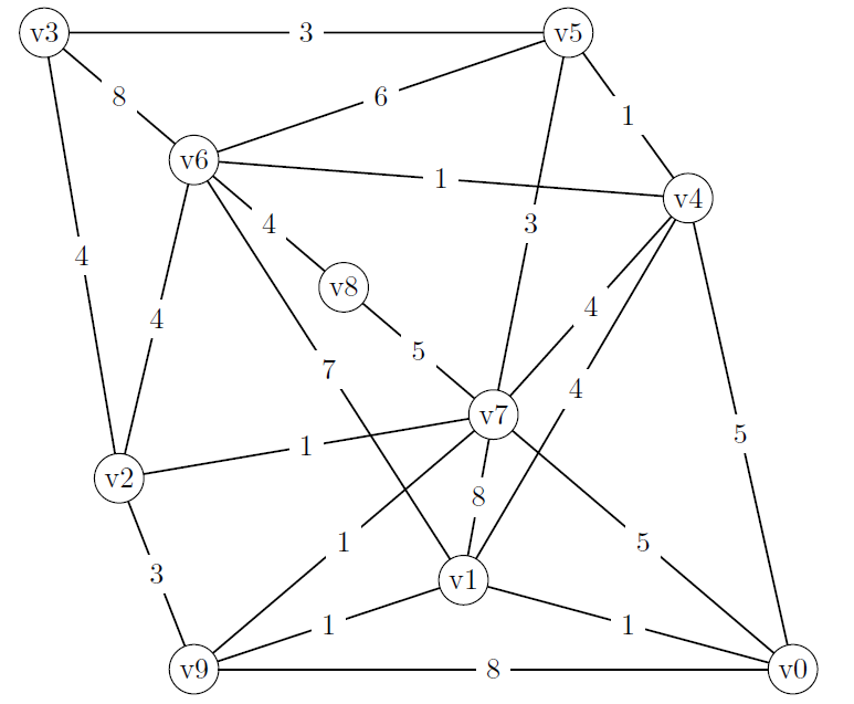 TU Wien-Diskrete Mathematik für Informatik VU (Drmota)-Übungen WS20-Beispiel 24 - Graph 16.png