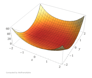 Eine Darstellung der Funktion {\displaystyle f(x,y)=(x^{2}+y^{2})^{2}-2(x^{2}-y^{2}){\text{ für }}x,y\in \mathbb {R} } erstellt von Wolfram|Alpha