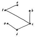 TU Wien-Algebra und Diskrete Mathematik UE (diverse)-Übungen SS19-Beispiel 274 - BSP 274 Matrix B.jpeg